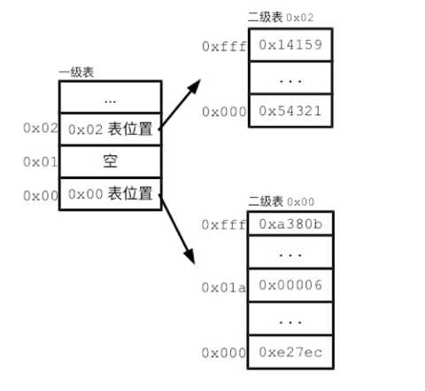 技术分享图片