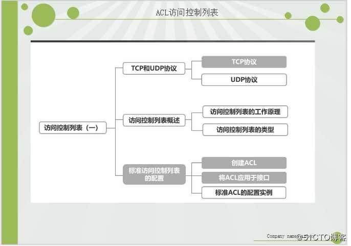 ACL标准访问控制列表