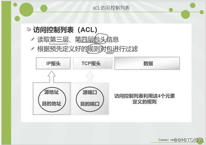 ACL标准访问控制列表
