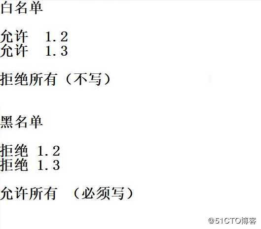 ACL标准访问控制列表