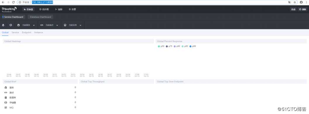 使用SkyWalking+elasticsearch实现全链路监控