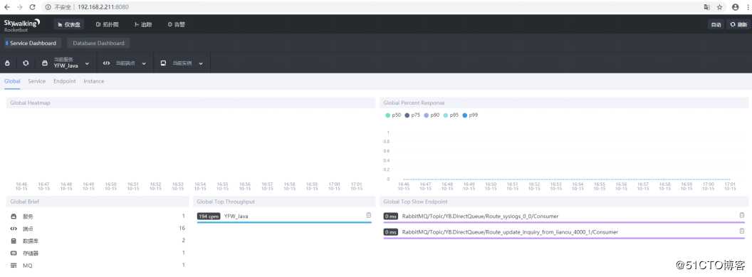 使用SkyWalking+elasticsearch实现全链路监控