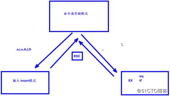 VIM文本编辑工具