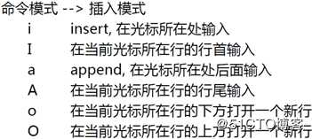 VIM文本编辑工具