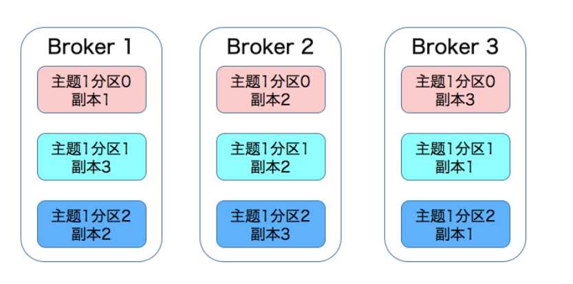 技术分享图片