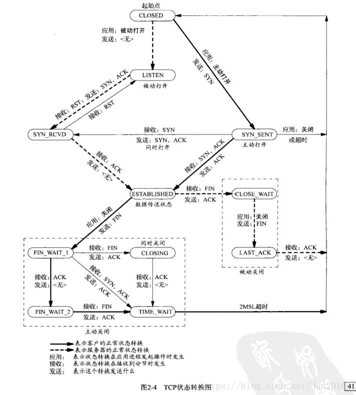 技术分享图片
