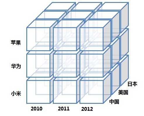 技术分享图片