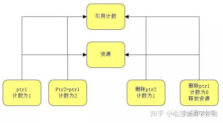 技术分享图片