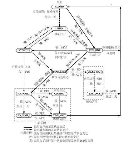 技术分享图片