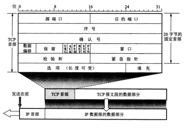 技术分享图片