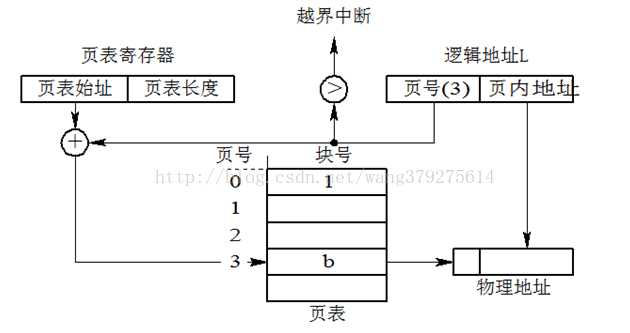 技术分享图片