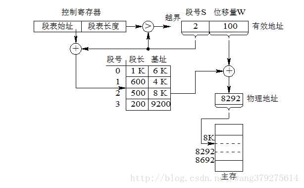 技术分享图片