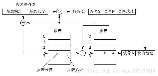 技术分享图片