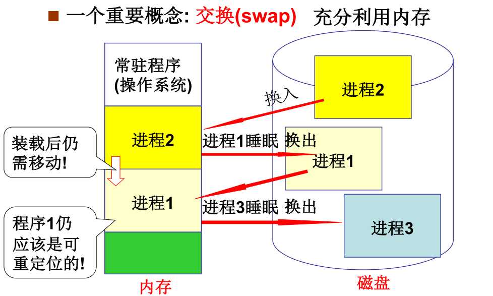 技术分享图片