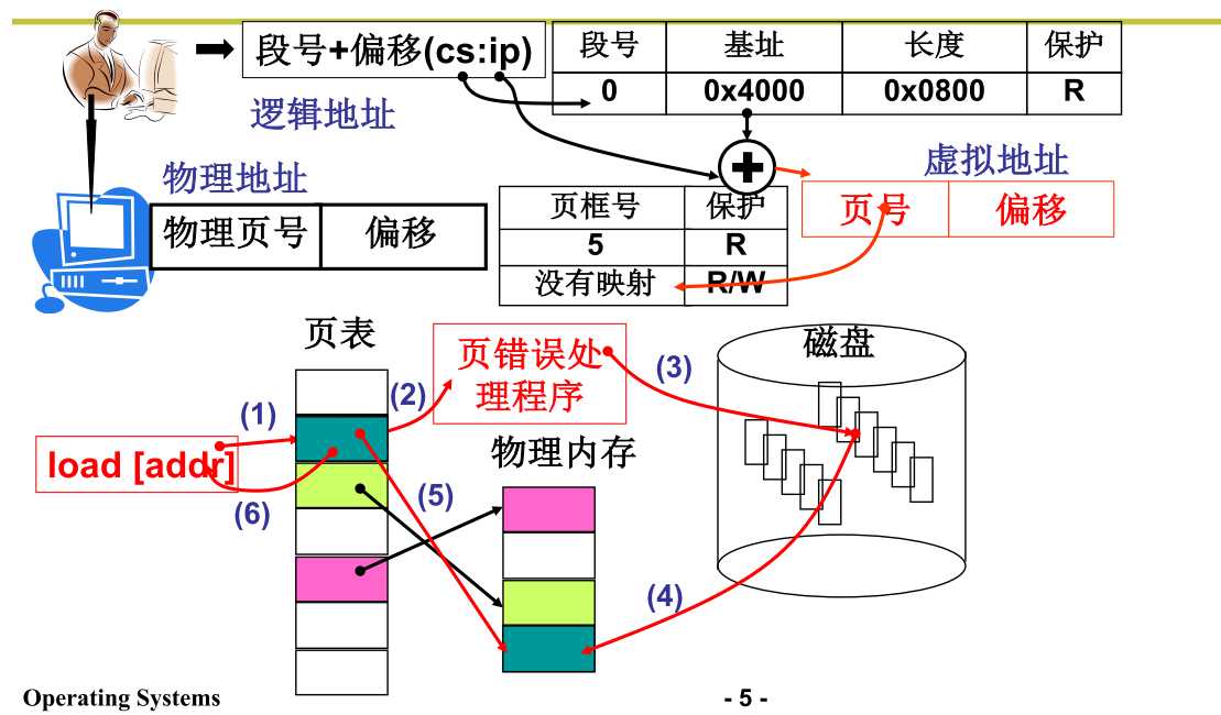 技术分享图片