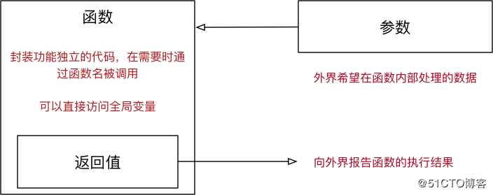 python基础_函数进阶
