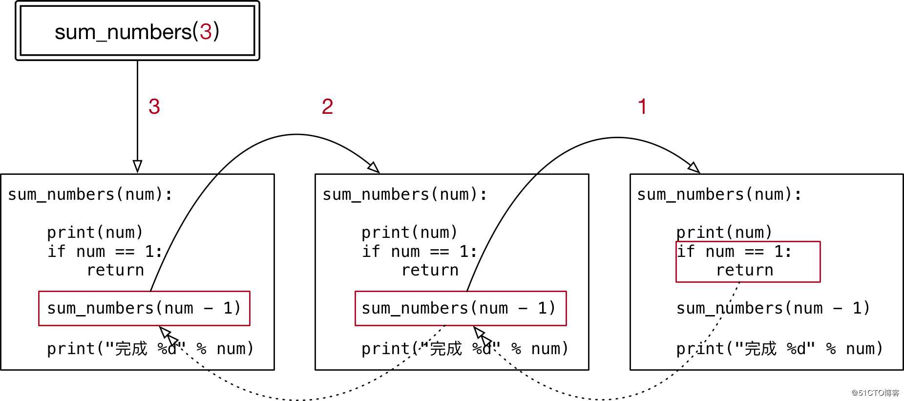 python基础_函数进阶