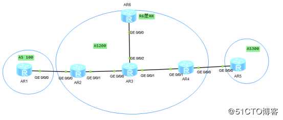 MPLS解决BGP路由黑洞