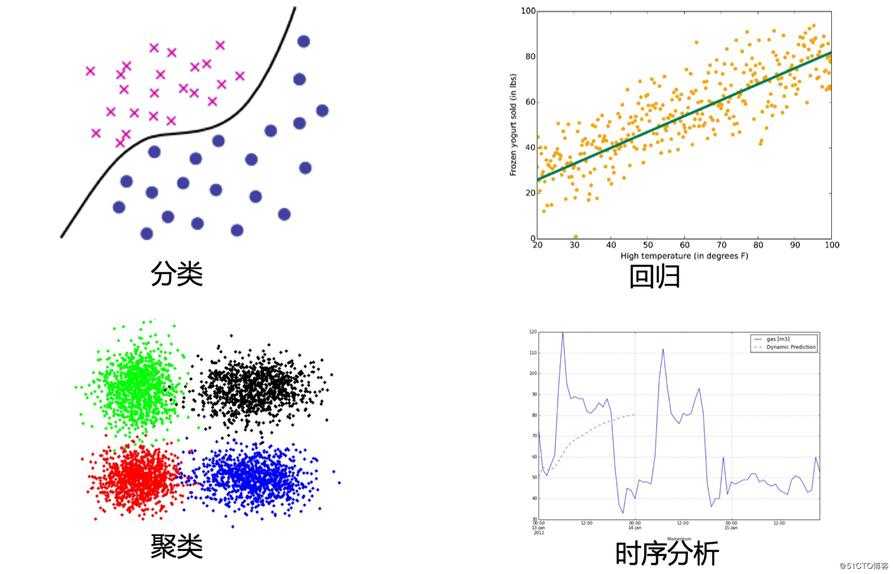 数据分析_数据建模理论基础