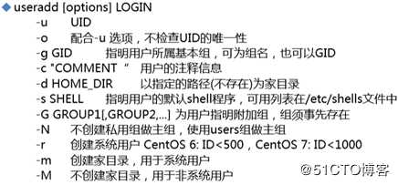 用户组和权限管理