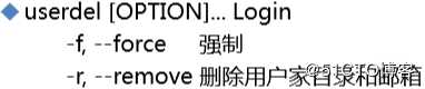 用户组和权限管理