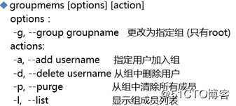 用户组和权限管理
