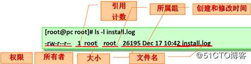 用户组和权限管理