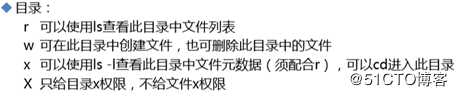 用户组和权限管理