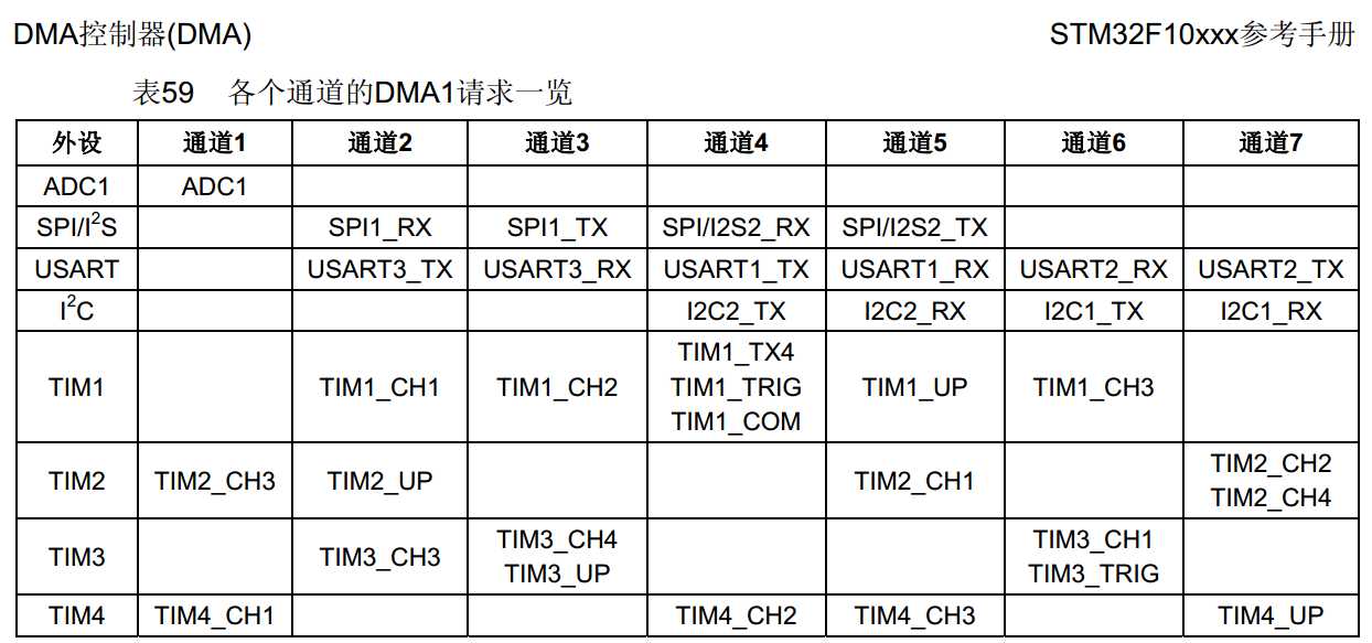 f1-dam