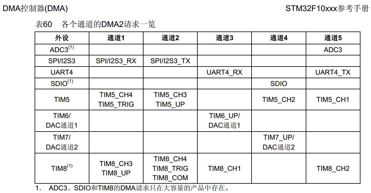 f1-dam2