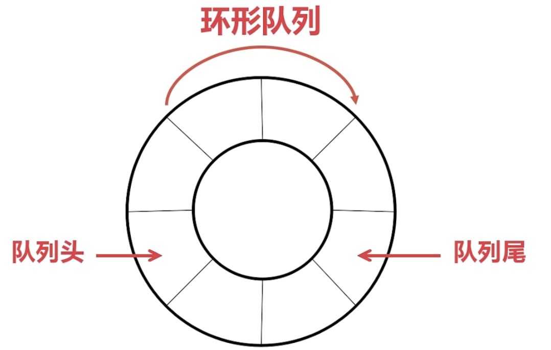 fifo-5