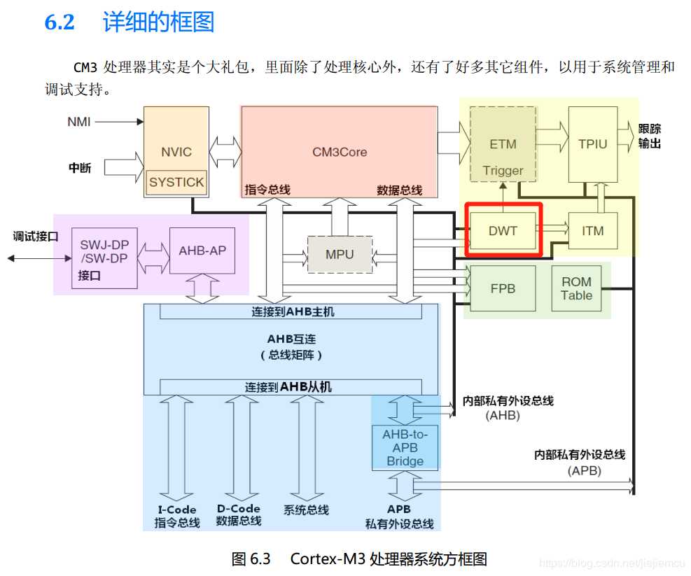 技术分享图片