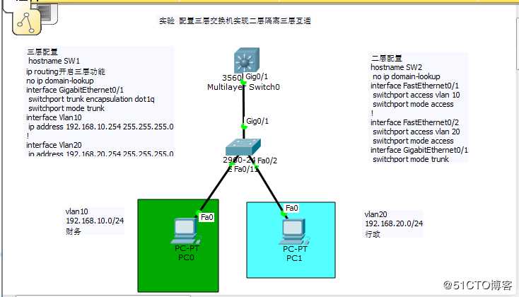 默认与浮动路由，VLAN之间的通信学习笔记17