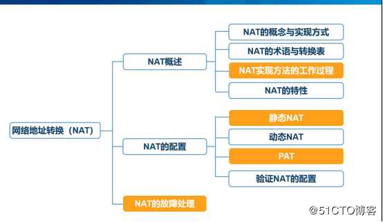 NAT地址转换详解（静态NAT,端口映射，动态NAT,PAT）