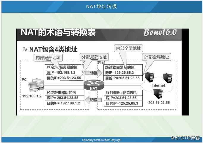 NAT地址转换详解（静态NAT,端口映射，动态NAT,PAT）