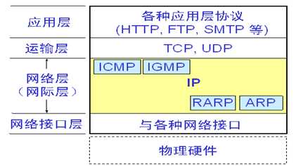 技术分享图片
