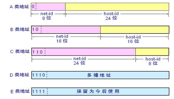 技术分享图片