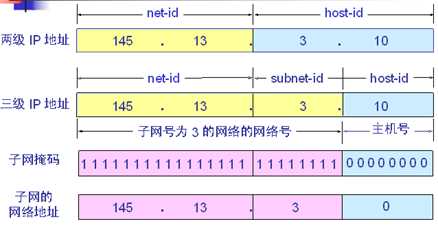 技术分享图片