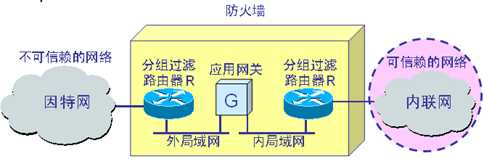 技术分享图片