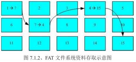 技术分享图片