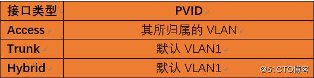 华为设备的交换机Hybrid接口详解
