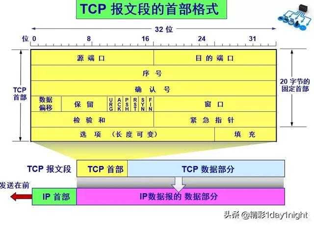 技术分享图片