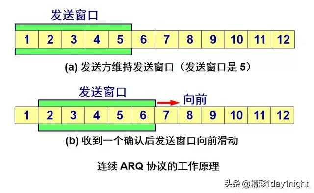 技术分享图片