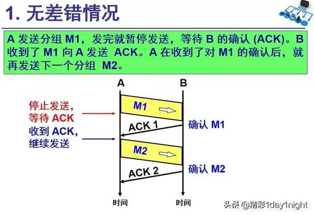 技术分享图片