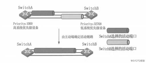 华为综合实验