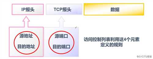 ACL访问控制列表理论