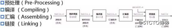 C语言