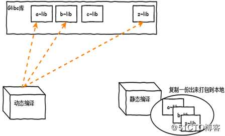 C语言
