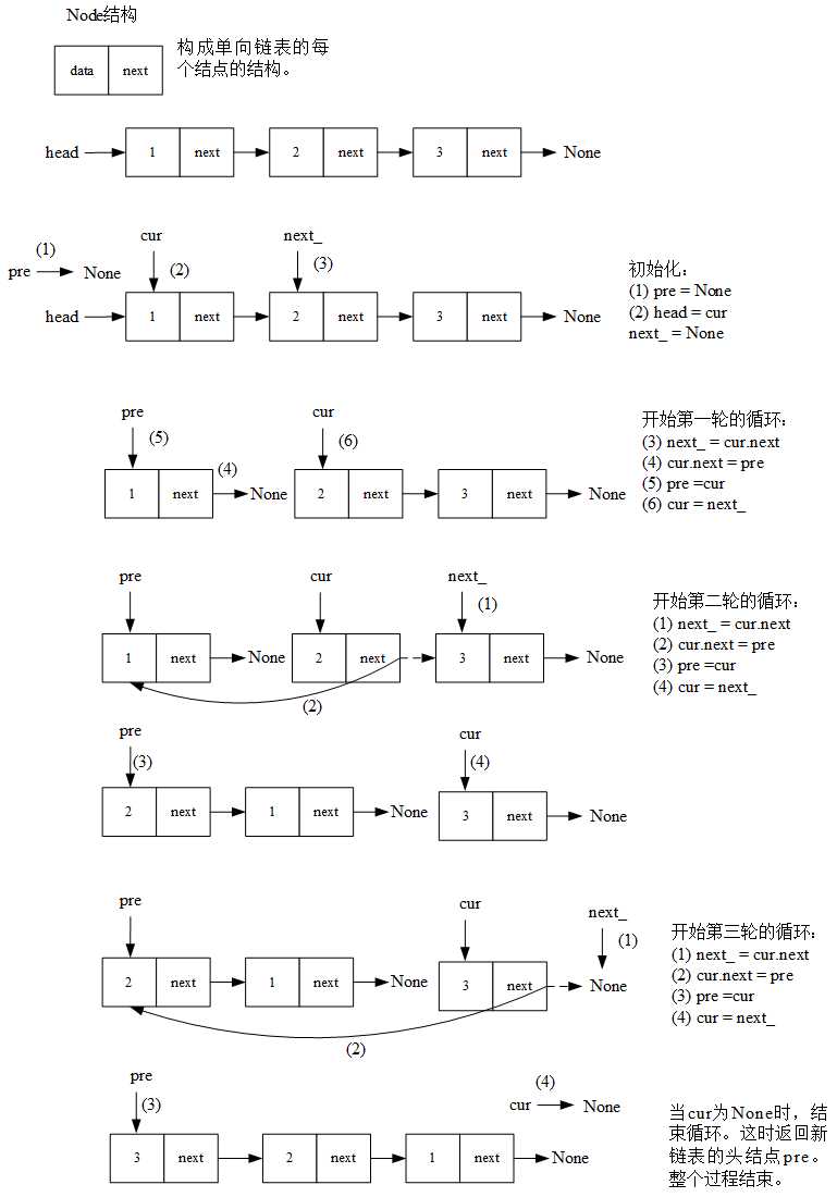 技术分享图片