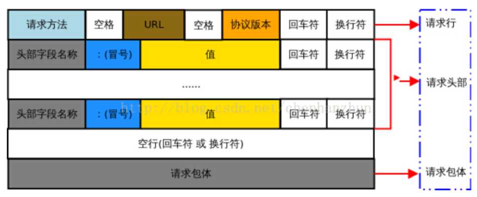 技术分享图片